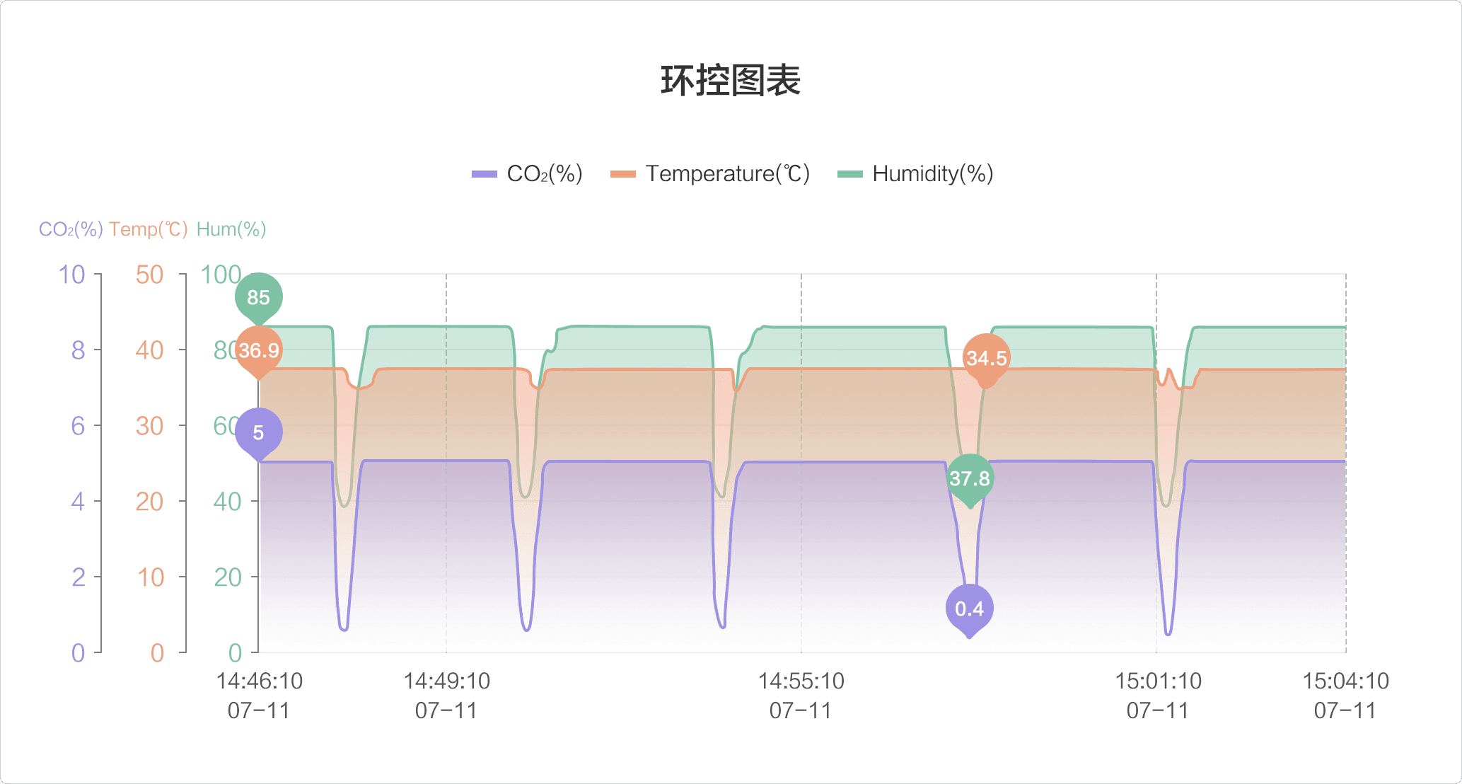 图表 3.png