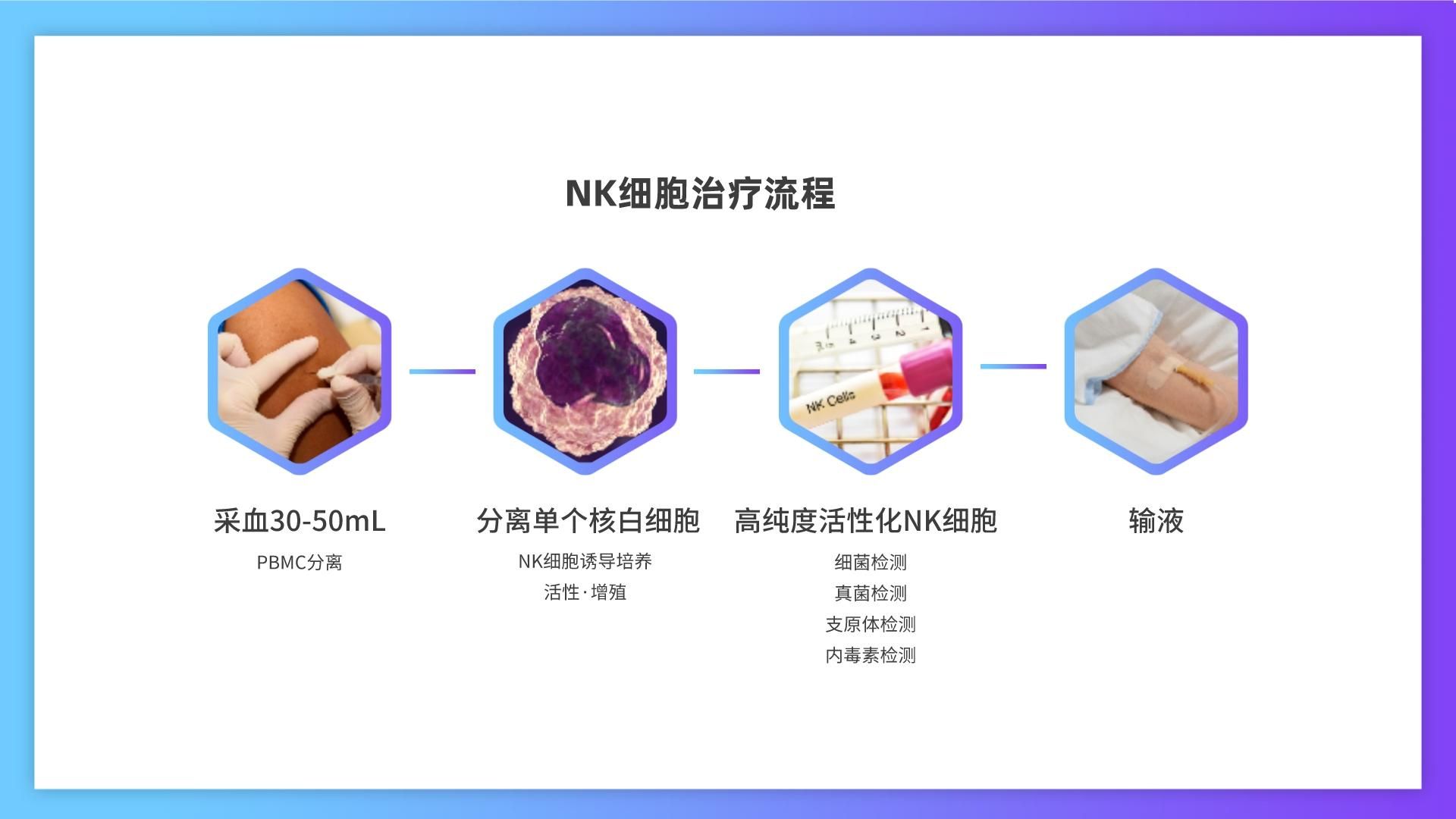 渐变插画风企业流程管理培训PPT模板__2023-10-31+10_15_44.jpeg